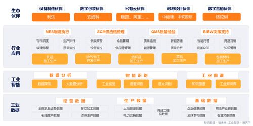 智通云聯閃耀工業互聯網創新峰會，以卓越數據服務實力斬獲雙項殊榮